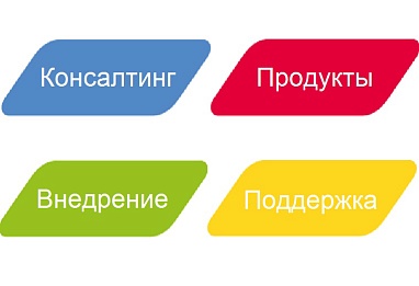 Решения Tebis