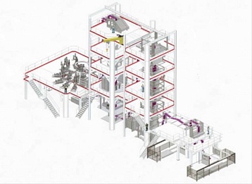 Линии Triple Bubble® для термоусадочных пакетов
